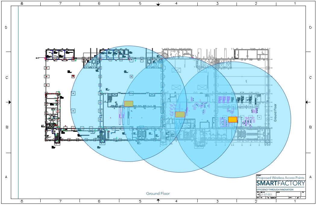 IIoT Toolkit #2 — Wired & Wireless Gateways