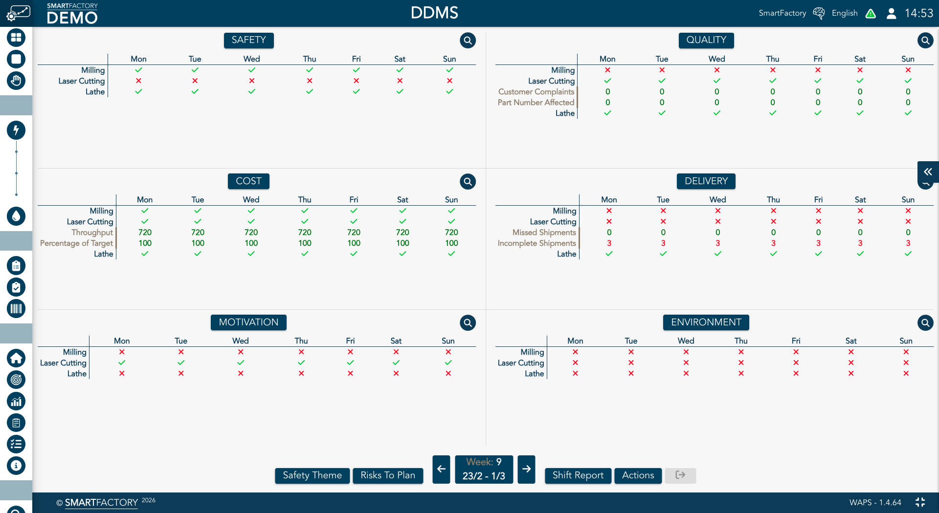 WAPS DDMS — digital daily management