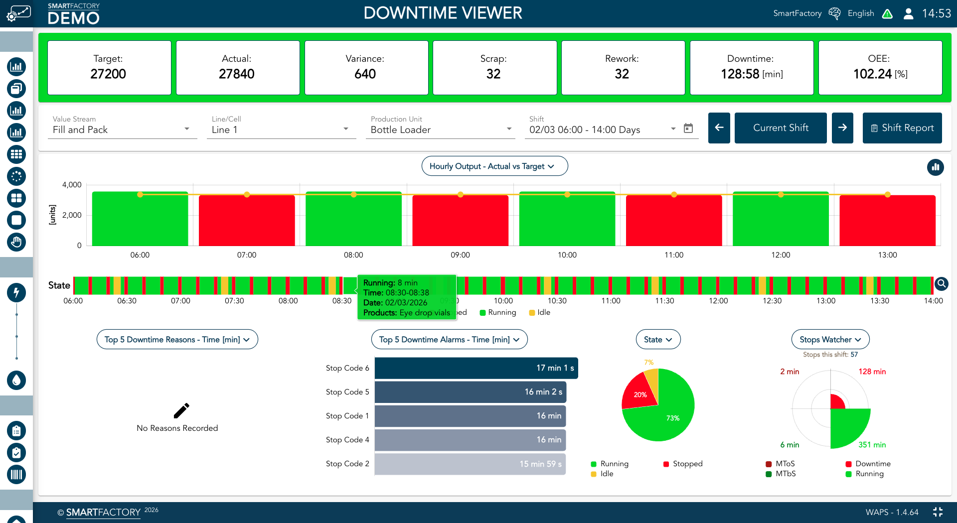 WAPS Downtime Viewer — real-time production dashboard
