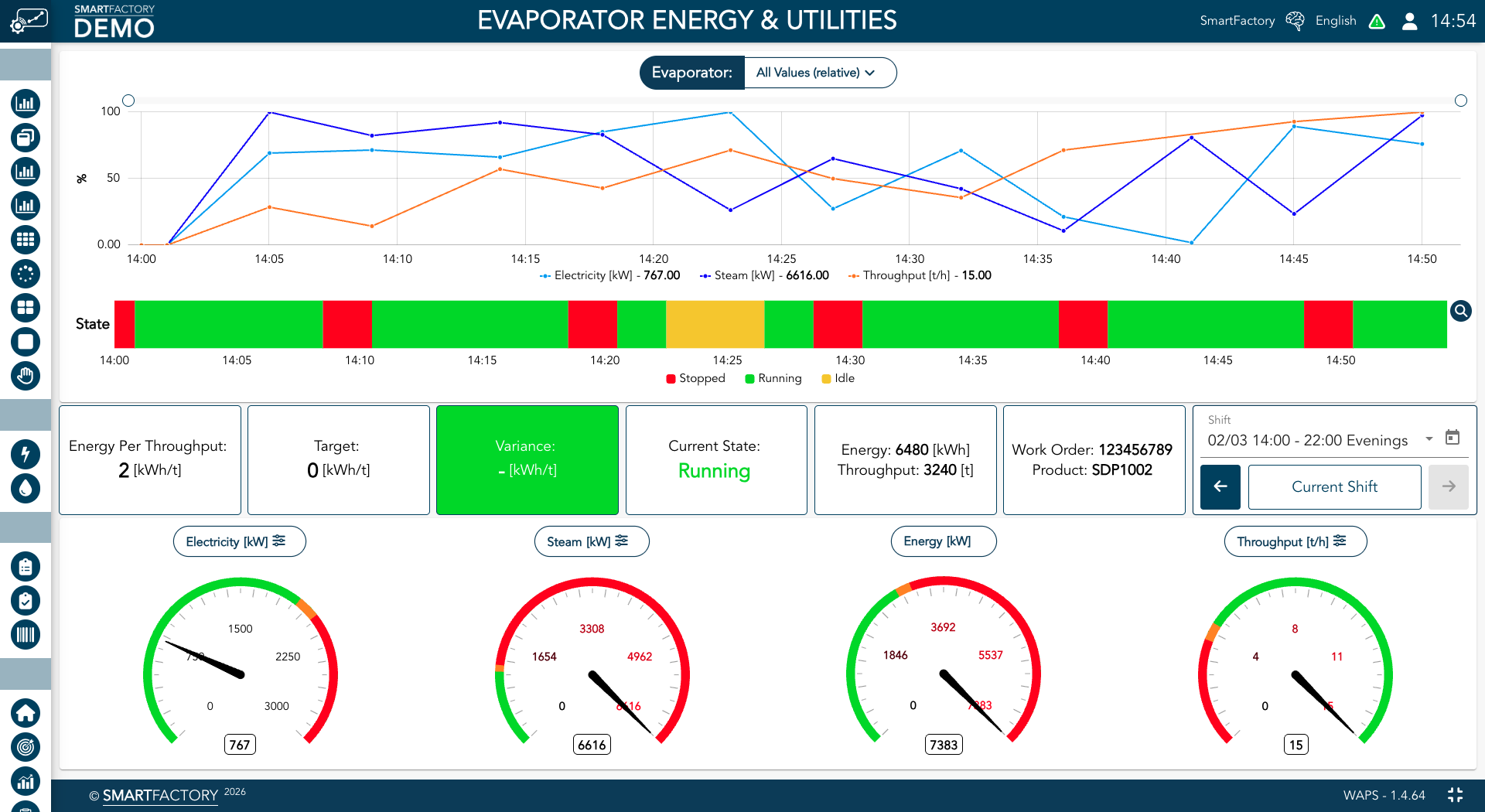 WAPS Energy — consumption monitoring